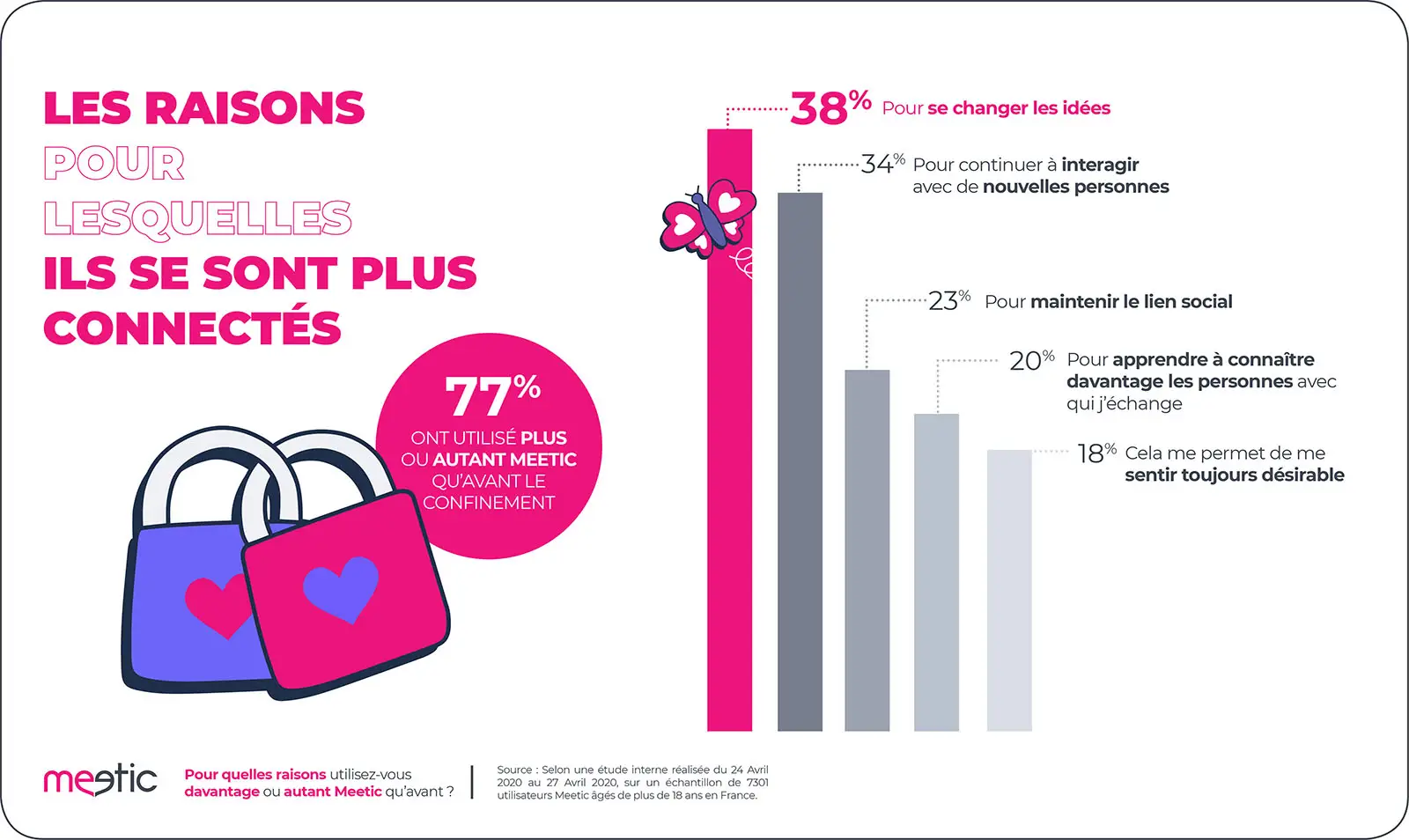 meetic rencontre ailleurs